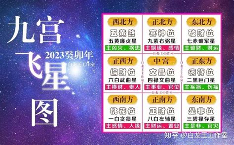 2023九宮飛星蘇民峰